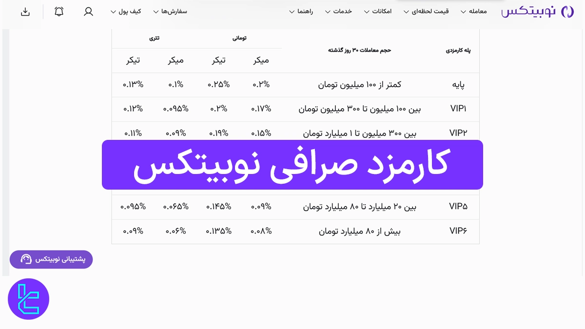 کارمزد صرافی نوبیتکس (Nobitex) 1404 [کمیسیون معاملات از 0.06%]