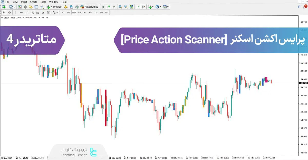 دانلود اندیکاتور پرایس اکشن اسکنر (Price Action Scanner) - [تریدینگ فایندر]
