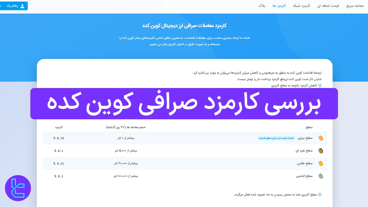 بررسی کارمزد صرافی کوین کده 1404 [کارمزد معاملات، واریز و برداشت]