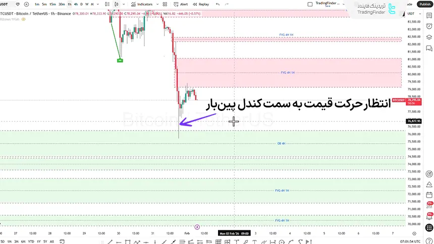 بررسی شاخص بیت کوین در تاریخ 11 بهمن 1404