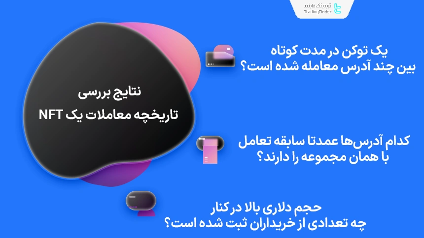 نتایج بررسی تاریخچه معاملات NFT