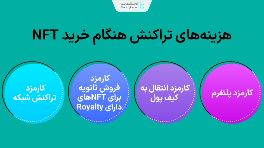 هزینه‌های تراکنش NFTها