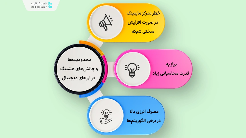 محدودیت‌ها و معایب هشینگ در بلاکچین