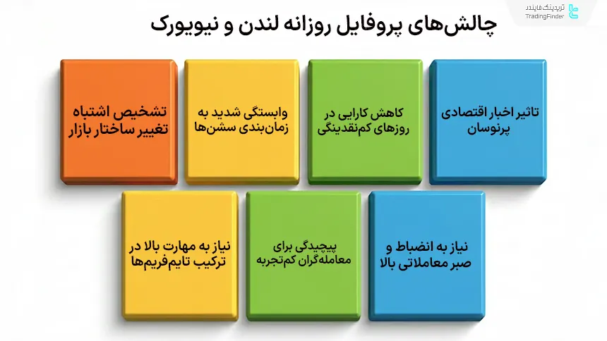 چالش‌های پروفایل روزانه لندن و نیویورک