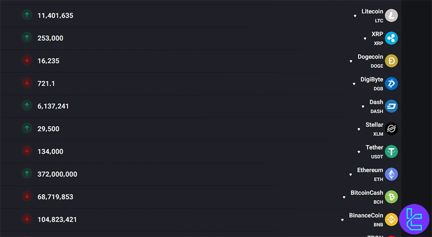 ارزهای دیجیتال در ارزیف