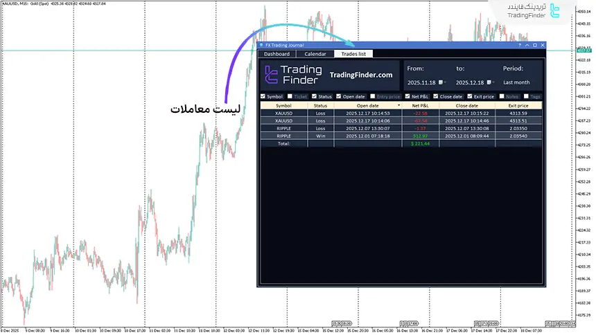 لیست معاملات