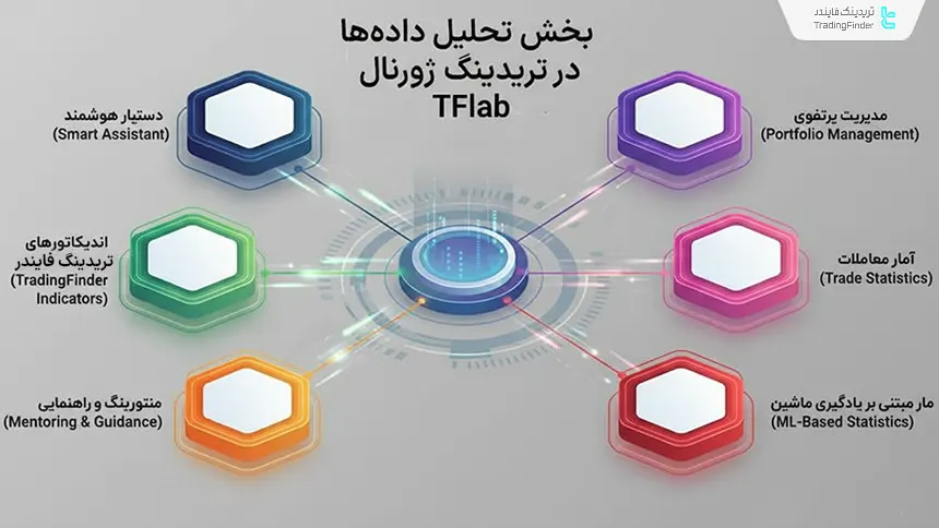 بررسی پیشرفته داده‌ها در ژورنال معاملاتی