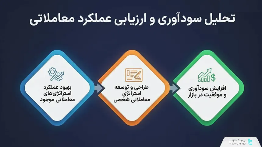 ارزیابی عملکرد معاملاتی