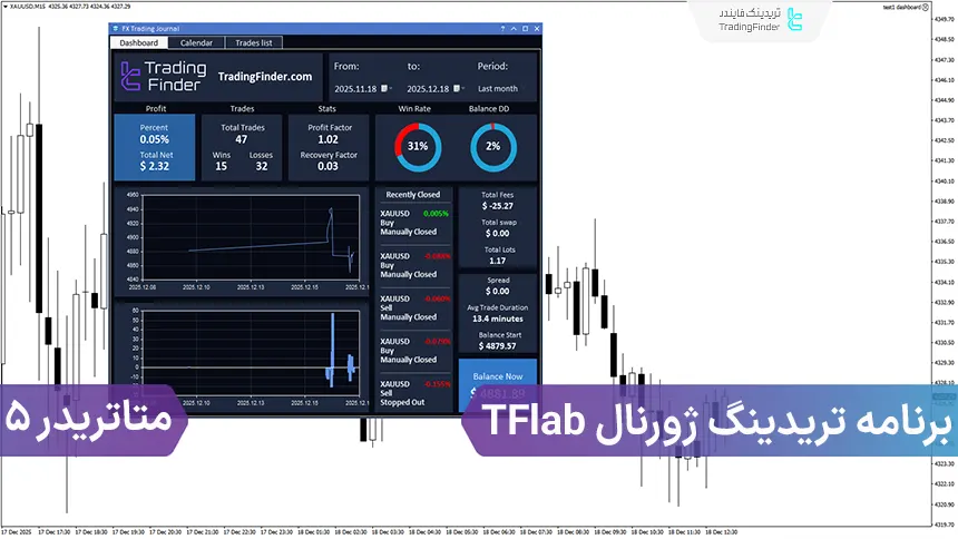 دانلود رایگان تریدینگ ژورنال TFlab (Trading Journal App) برای متاتریدر 5