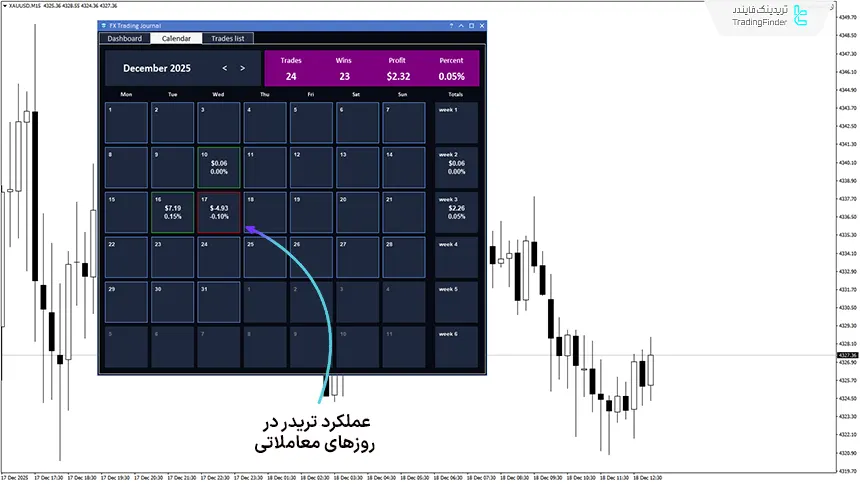 دانلود رایگان تریدینگ ژورنال TFlab (Trading Journal App) برای متاتریدر 5 2