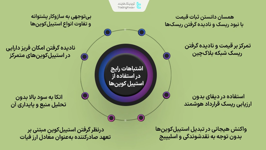 اشتباهات رایج استفاده از استیبل کوین‌ها