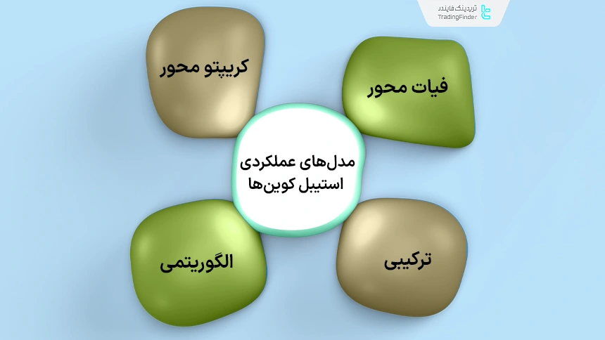 مدل‌های عملکردی استیبل کوین‌ها