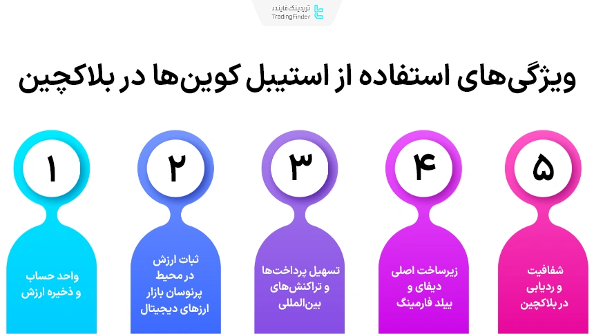 ویژگی‌های استفاده از استیبل کوین‌ها در بلاکچین