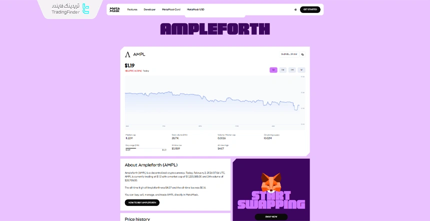 امپل فورس (AMPL)