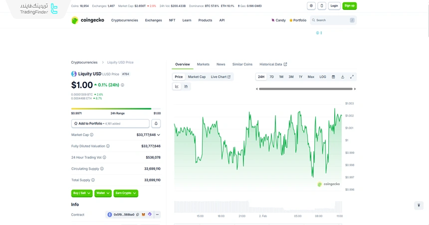 لیکوئیدیتی یو اس دی (LUSD)