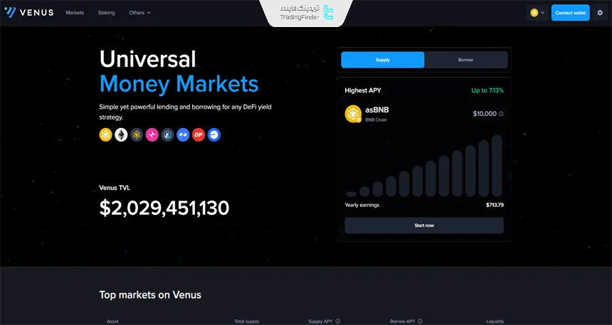 ونوس پروتکل (VAI)