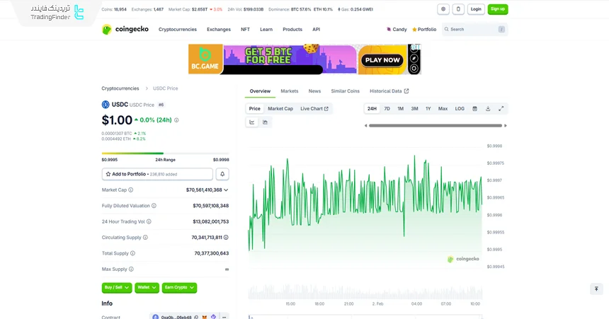 یو اس دی کوین (USDC)