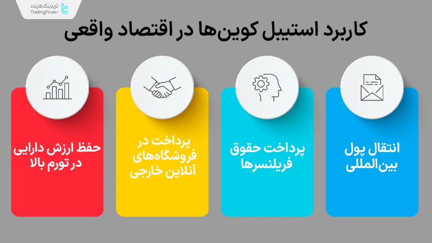 کارایی استیبل کوین‌ها در دنیای واقعی
