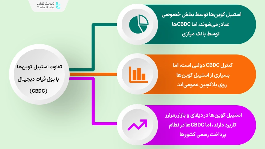 فرق استیل کوین‌ها با پول فیات دیجیتال