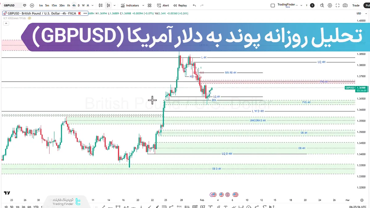 تحلیل روزانه پوند به دلار آمریکا (GBPUSD)؛ اصلاح قیمت تا کدام سطوح ادامه دارد؟