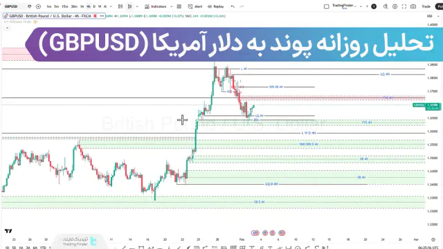 تحلیل روزانه پوند به دلار آمریکا (GBPUSD)؛ اصلاح قیمت تا کدام سطوح ادامه دارد؟