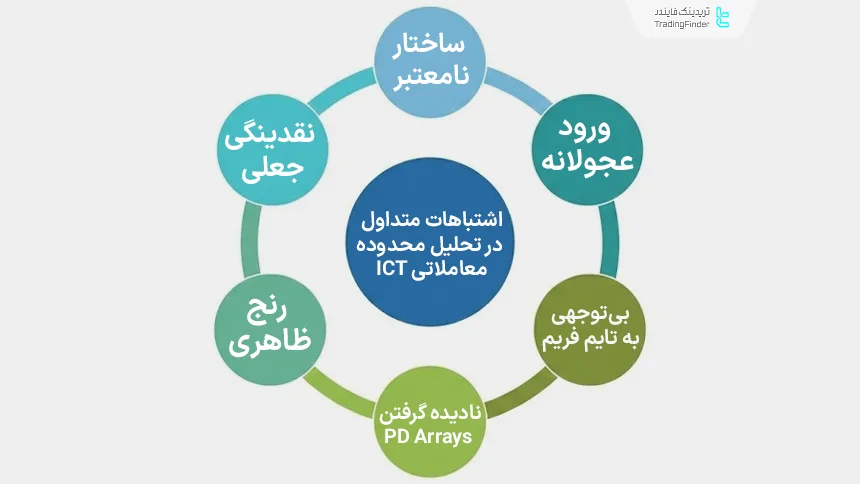 اشتباهات متداول در تحلیل محدوده معاملاتی ICT