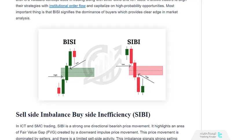 استفاده از SIBI و BISI
