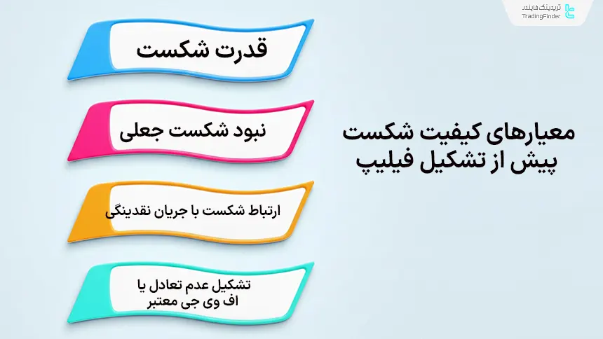 کیفیت شکست پیش از فیلیپ