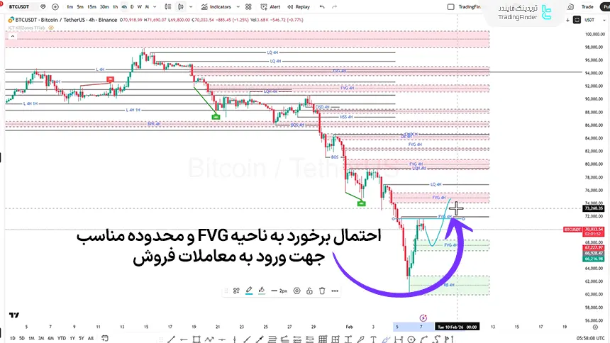 بررسی بیت کوین در تایم فریم 4 ساعته 17 بهمن 1404