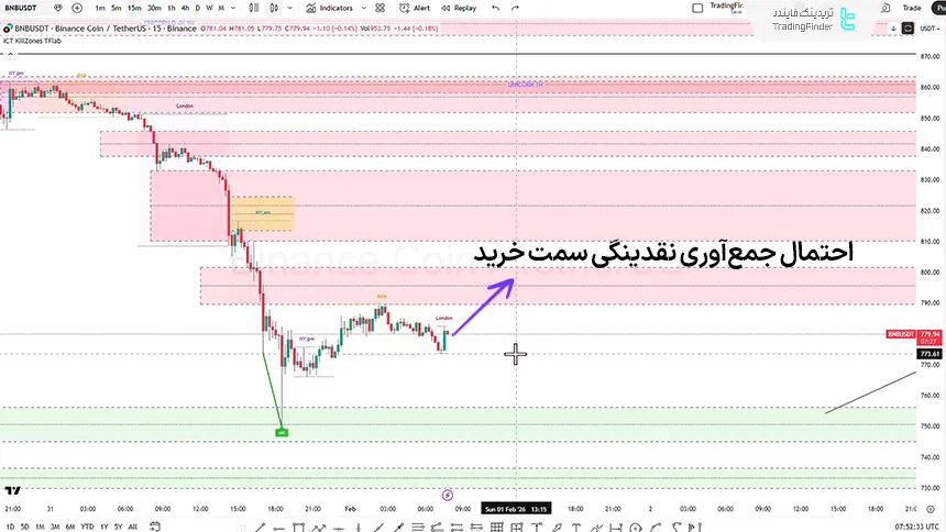 تصویر ارز بایننس کوین در بازه زمانی 1 ساعته11 بهمن 1404