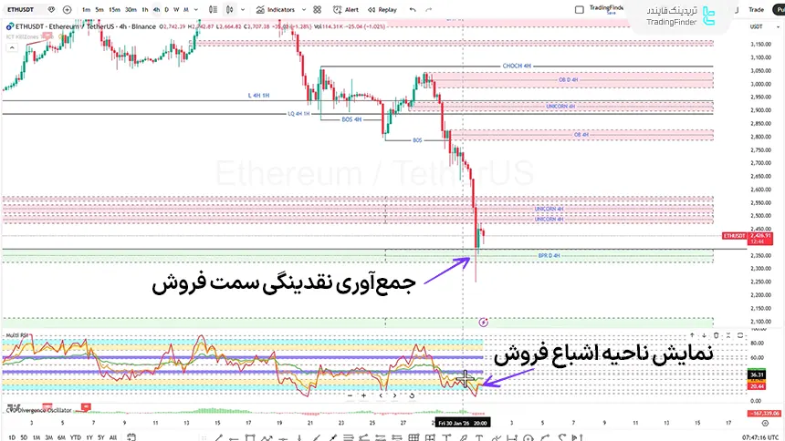 تحلیل اتریوم در تایم فریم 4 ساعته 11 بهمن 1404