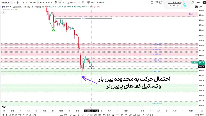 بررسی شاخص اتریوم در تاریخ 11 بهمن 1404