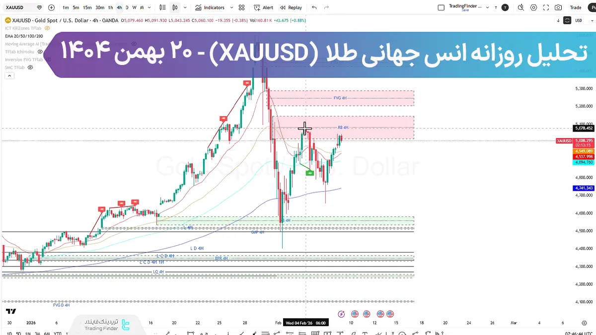 تحلیل روزانه انس طلا (XAUUSD)؛ سطح 4950$ زیر ذره بین معامله گران