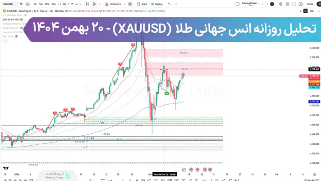 تحلیل روزانه انس طلا (XAUUSD)؛ سطح 4950$ زیر ذره بین معامله گران