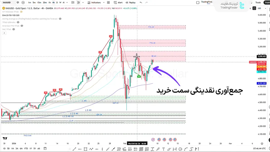 بررسی انس طلا در تایم فریم 4 ساعته 20 بهمن 1404