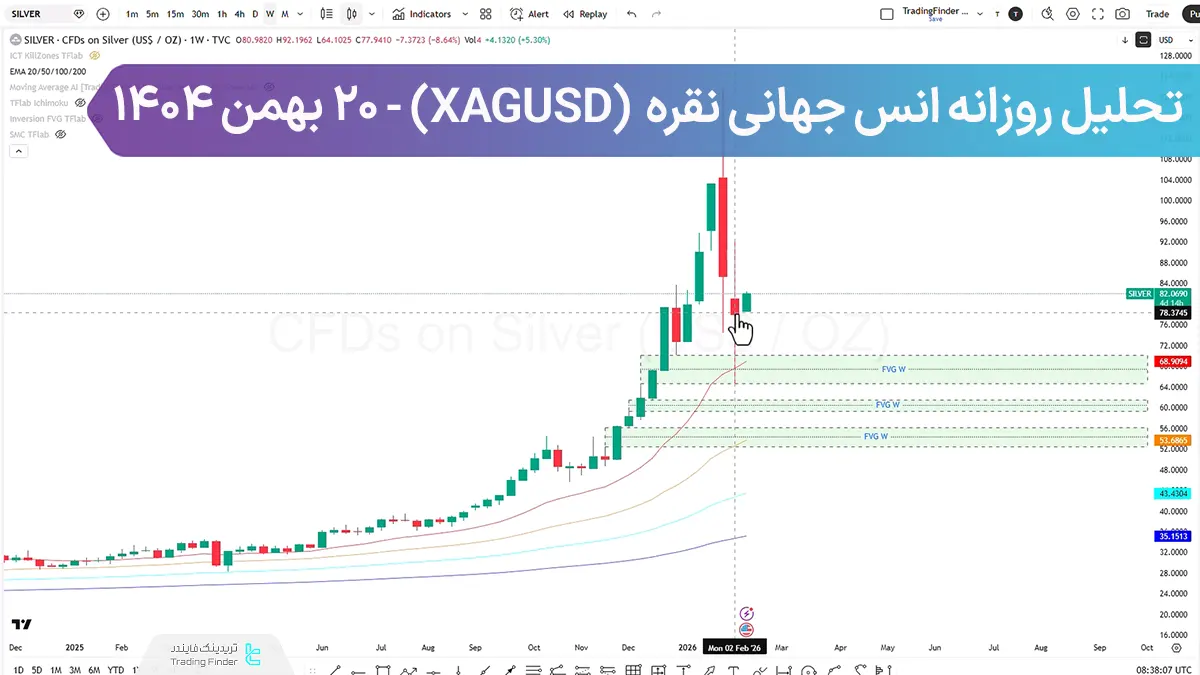تحلیل انس نقره (XAGUSD)؛ شکست سطح 93.3674$ یا خطر چرخش ناگهانی؟