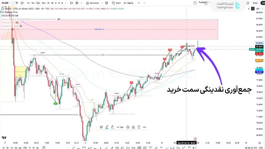 شاخص نقره در تاریخ 20 بهمن 1404