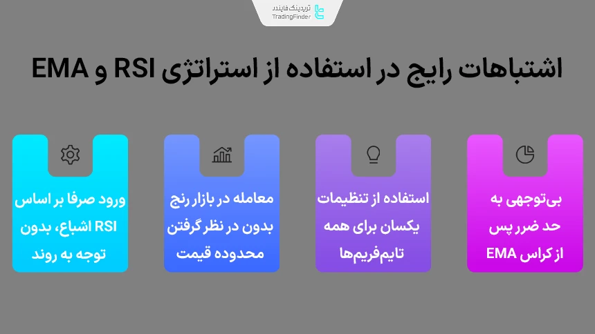 خطاهای رایج در استفاده از استراتژی RSI و EMA