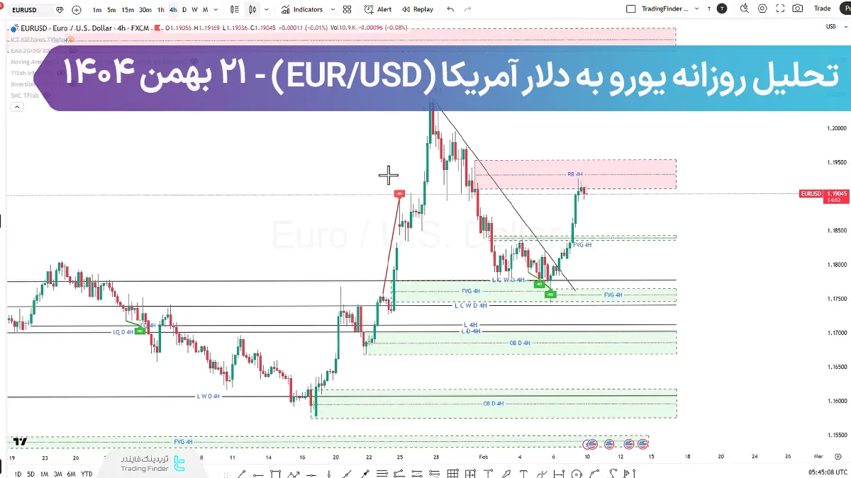 تحلیل روزانه یورو به دلار (EURUSD)؛ بازار در نقطه حساس، 1.20$ کلید حرکت بعدی