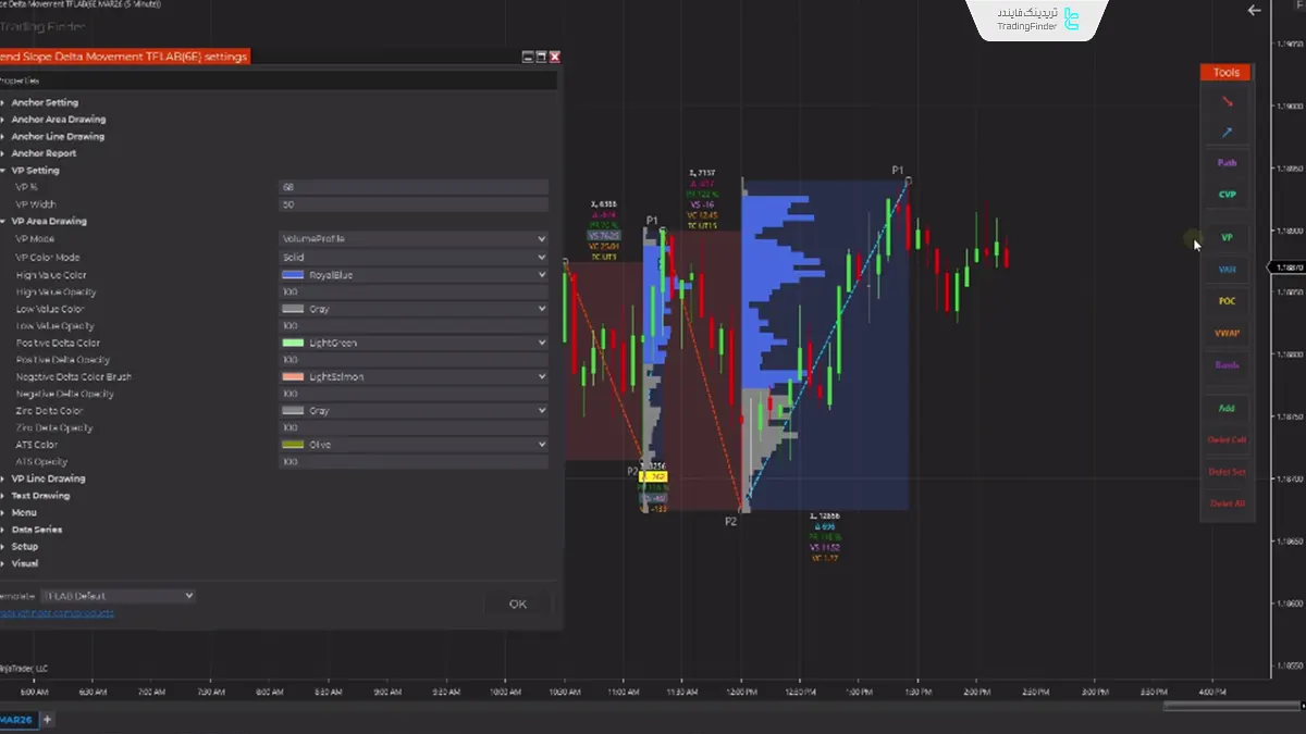 دانلود اندیکاتور شیب و روند نینجاتریدر ۸ با استفاده از دلتا (Trend Slope Delta Movement) 3