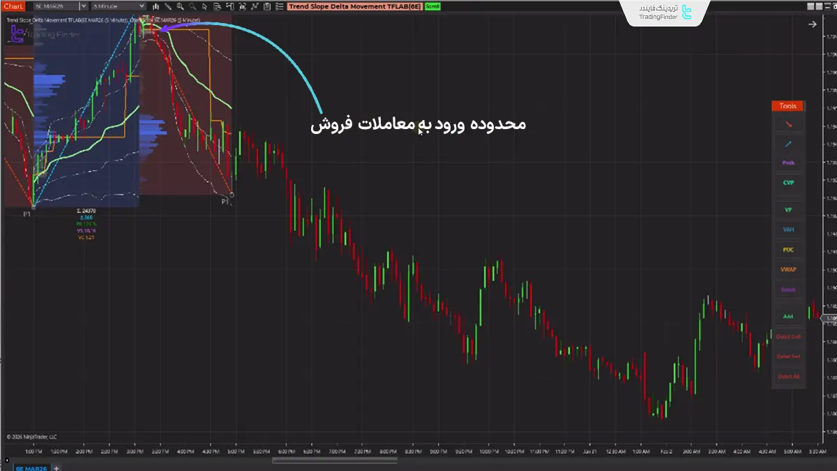 دانلود اندیکاتور شیب و روند نینجاتریدر ۸ با استفاده از دلتا (Trend Slope Delta Movement) 2