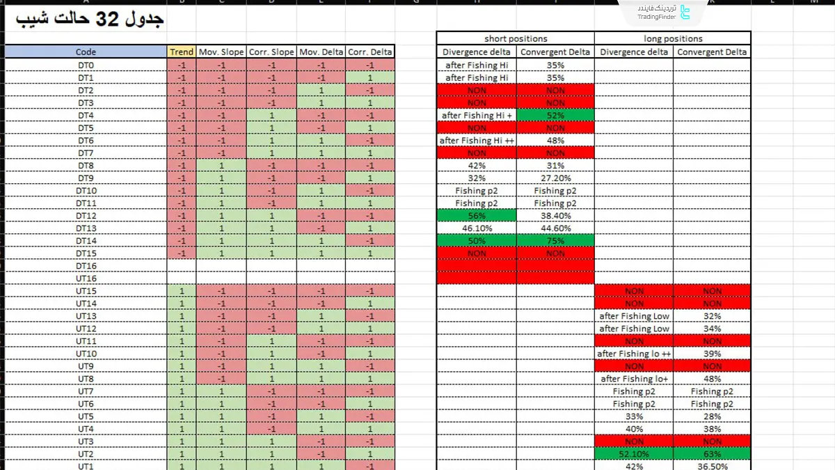 اندیکاتور شیب و روند نینجاتریدر ۸ با استفاده از دلتا