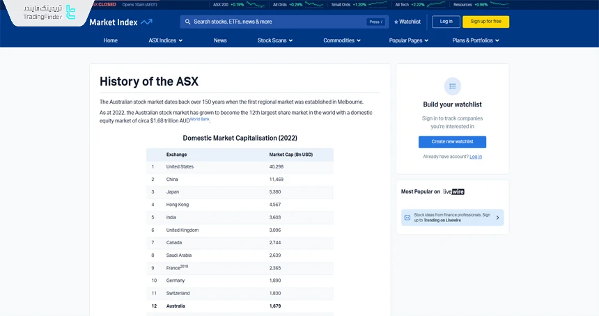 مقاله آموزشی تاریخچه ASX
