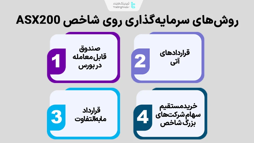 روش‌های سرمایه‌گذاری در شاخص ای اس ایکس 200
