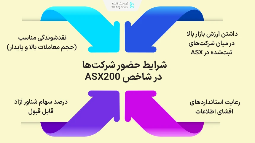 شرایط حضور شرکت‌ها در شاخص ASX200
