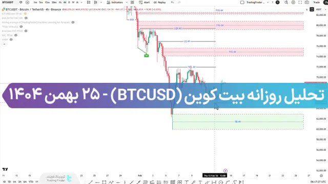 تحلیل روزانه بیت کوین (BTCUSD)؛ آیا ریزش قیمت به پایان رسیده است؟