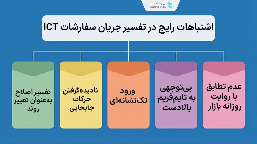 اشتباهات رایج در تفسیر جریان سفارشات ICT