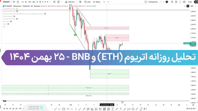 تحلیل روزانه اتریوم (ETH) و BNB؛ بازار در محدوده هشدار، اصلاح عمیق تر در راه است