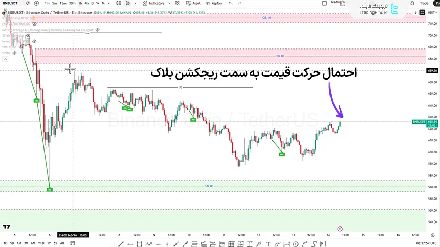تصویر ارز بایننس کوین در بازه زمانی 1 ساعته 25 بهمن 1404