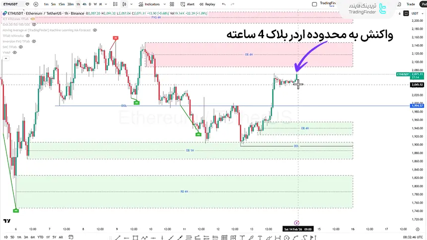 بررسی شاخص اتریوم در تاریخ 25 بهمن 1404